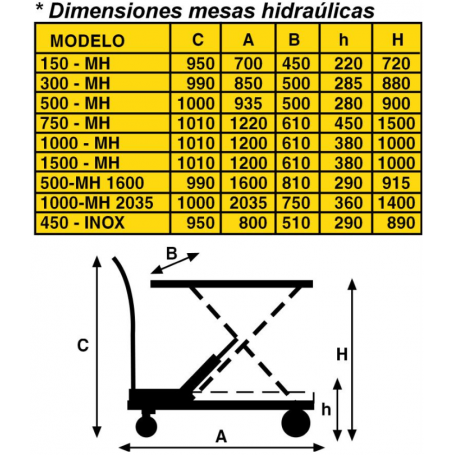 MANUTENCIÓN - AYERBE 500-MH
