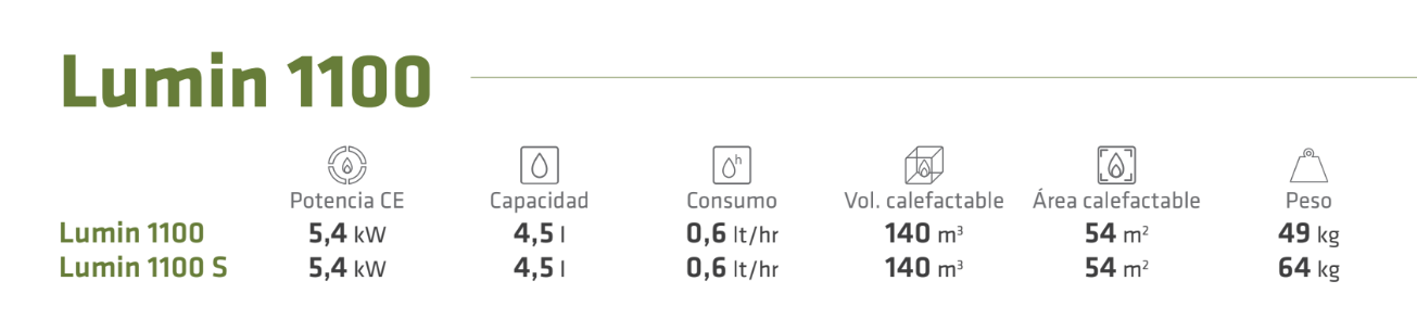 BIOETANOL LACUNZA MODELO LUMIN 1100 S - Imagen 4