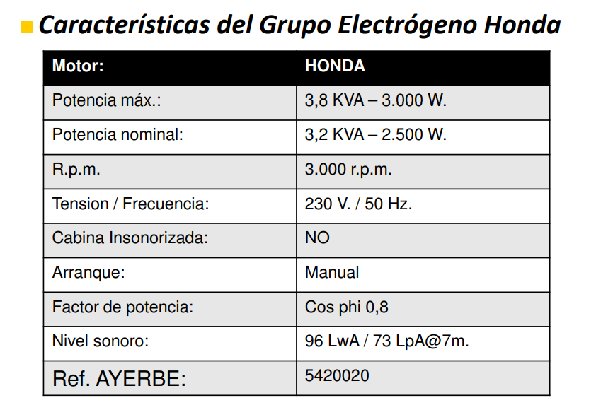 GENERADOR AYERBE 3800 H-MN HONDA GP-160 - Imagen 4