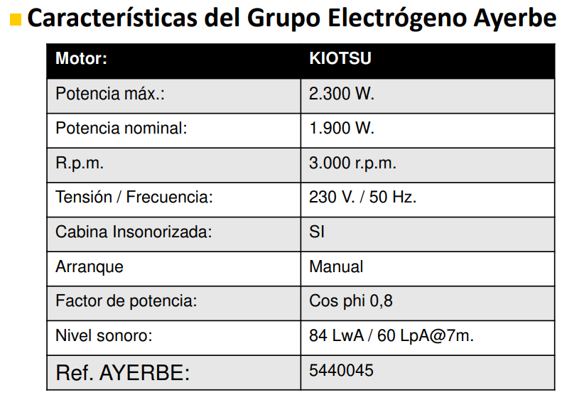 GENERADOR GASOLINA ENERGEN 2300 KT INVERT - Imagen 3