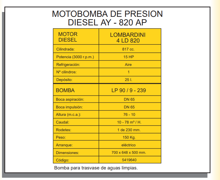 MOTOBOMBAS DIESEL - Motobomba de presion AY-820 AP Lombardini - Imagen 4