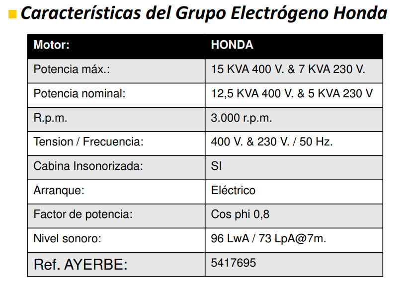 GRUPOS ELECTROGENOS 3000 r.p.m. GASOLINA - AYERBE 15000 H TX INS E - Imagen 3