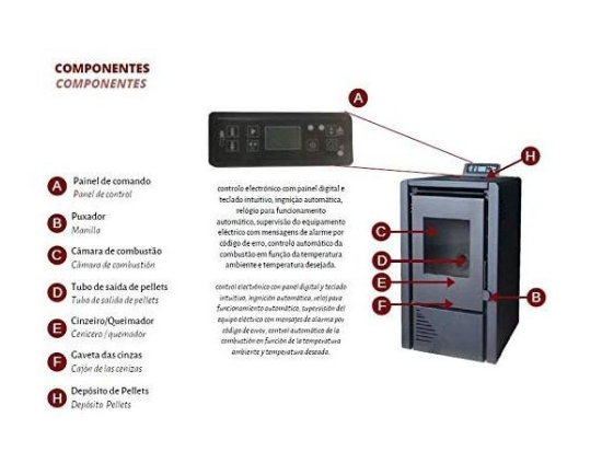 ESTUFA DE PELLETS MEKKA MODELO 6KW - Imagen 4