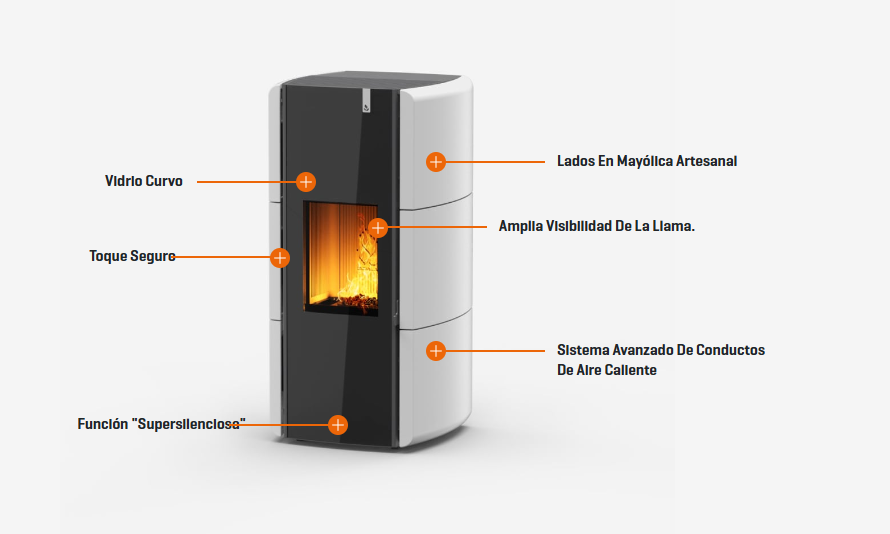 ESTUFA DE PELLETS GIROLAMI MODELO CURVY 12 - Imagen 5