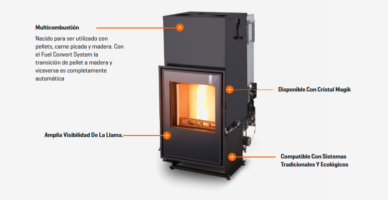 TERMOCHIMENEA HÍBRIDA AUTOMÁTICA DE LEÑA Y PELLET GIROLAMI MODELO TI 28 - Imagen 3