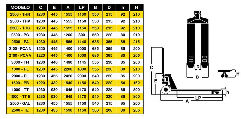 TRANSPALETA AY-2500 -TE INOX AYERBE - Imagen 2