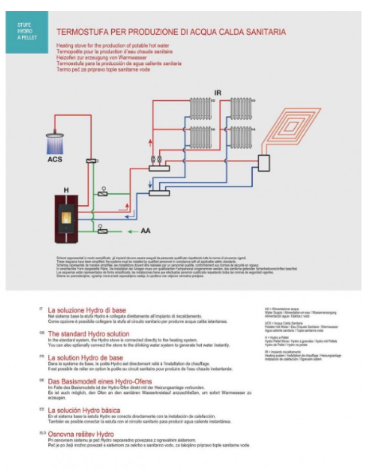 TERMOESTUFA EVA CÀLOR MODELO HYDRO 20 - Imagen 6