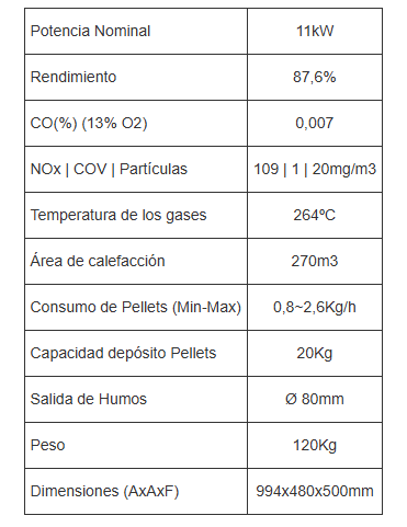 ESTUFA DE PELLET CON VENTILADOR METLOR MODELO BÁRBARA - Imagen 6