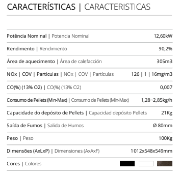 ESTUFA DE PELLETS MEKKA MODELO SP MEKKA 12KW - Imagen 3